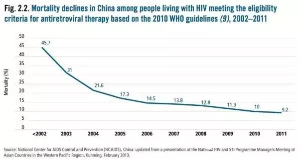 艾滋人口下降_人口下降图片