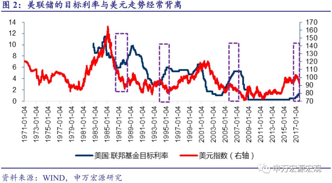 股价指数变化和GDP背离_中国股市逼近3000点到底能不能入场 市场早已给出答案,务必看完(2)