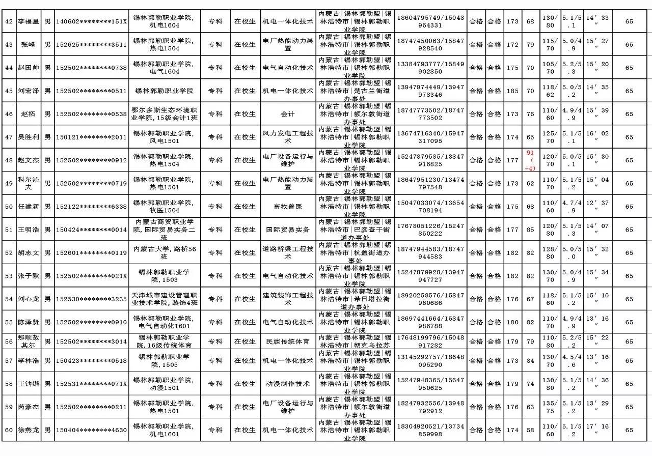 锡林浩特市人口_划重点 锡林浩特市第七次全国人口普查公报新鲜出炉(2)