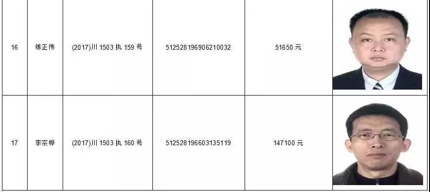 注意啦,宜宾189名"老赖"名单公布,姓名,照片,地址大