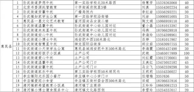 无棣与博兴gdp_又要涨 博兴7月最新房价出炉 均价是