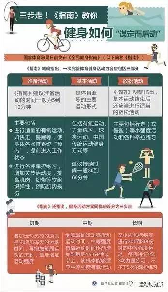 泛亚电竞官方网站：《全民健身指南》发布各人都有对应的运动方法快来看看你适合哪种运动？(图2)