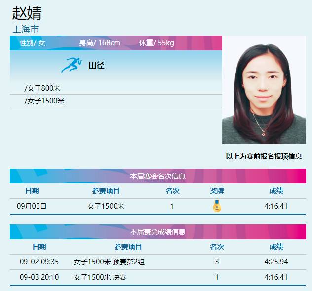 上海名将赵婧卫冕全运会女子1500米冠军师妹许双双夺得季军