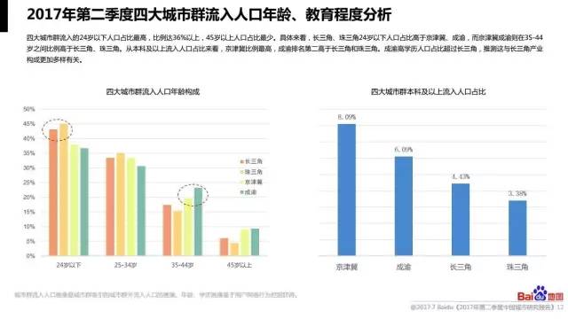 北京人口现状_七成北漂来京后经济地位无变化(3)