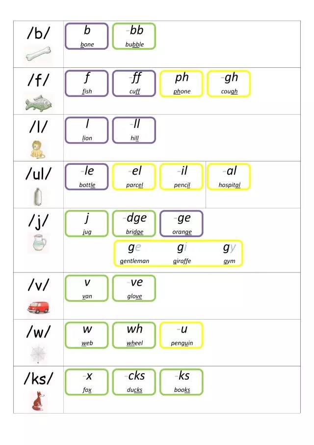 《自然拼读音码总表》制作,总共包括 50 个发音和 187 个字母(组合)