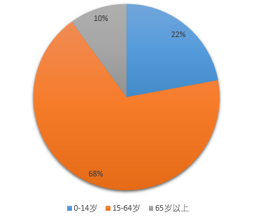 北海历年人口普查_北海银滩