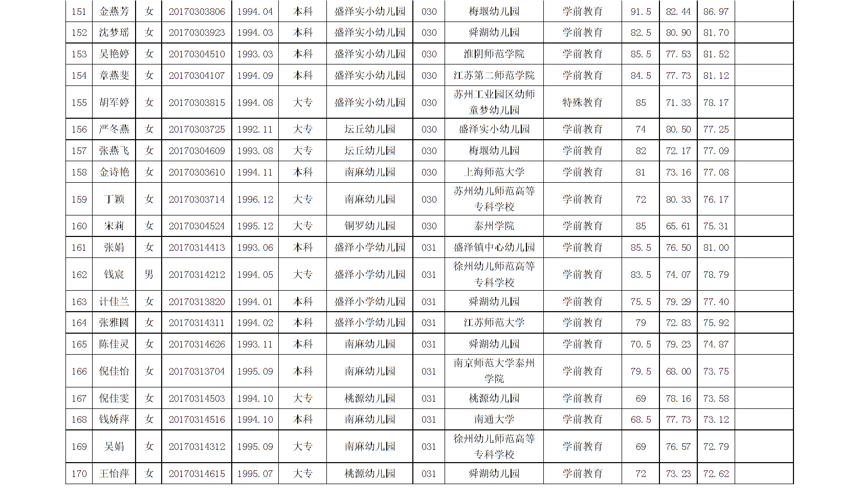 2021吴江区常住人口_吴江区(2)