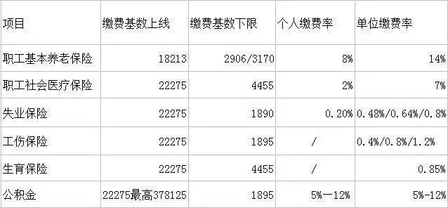 八本200人口配兵_人口普查图片(2)