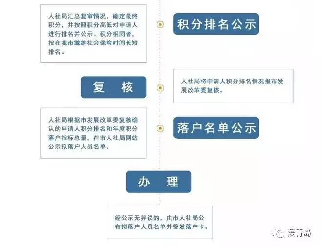 崂山户籍人口_松阳县户籍人口徐建华(2)