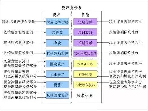 资产负债表的作用包括揭示经济资源总量(3)