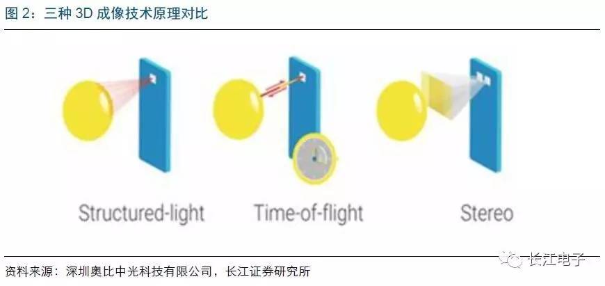 探测摄像头是什么原理_摄像头探测