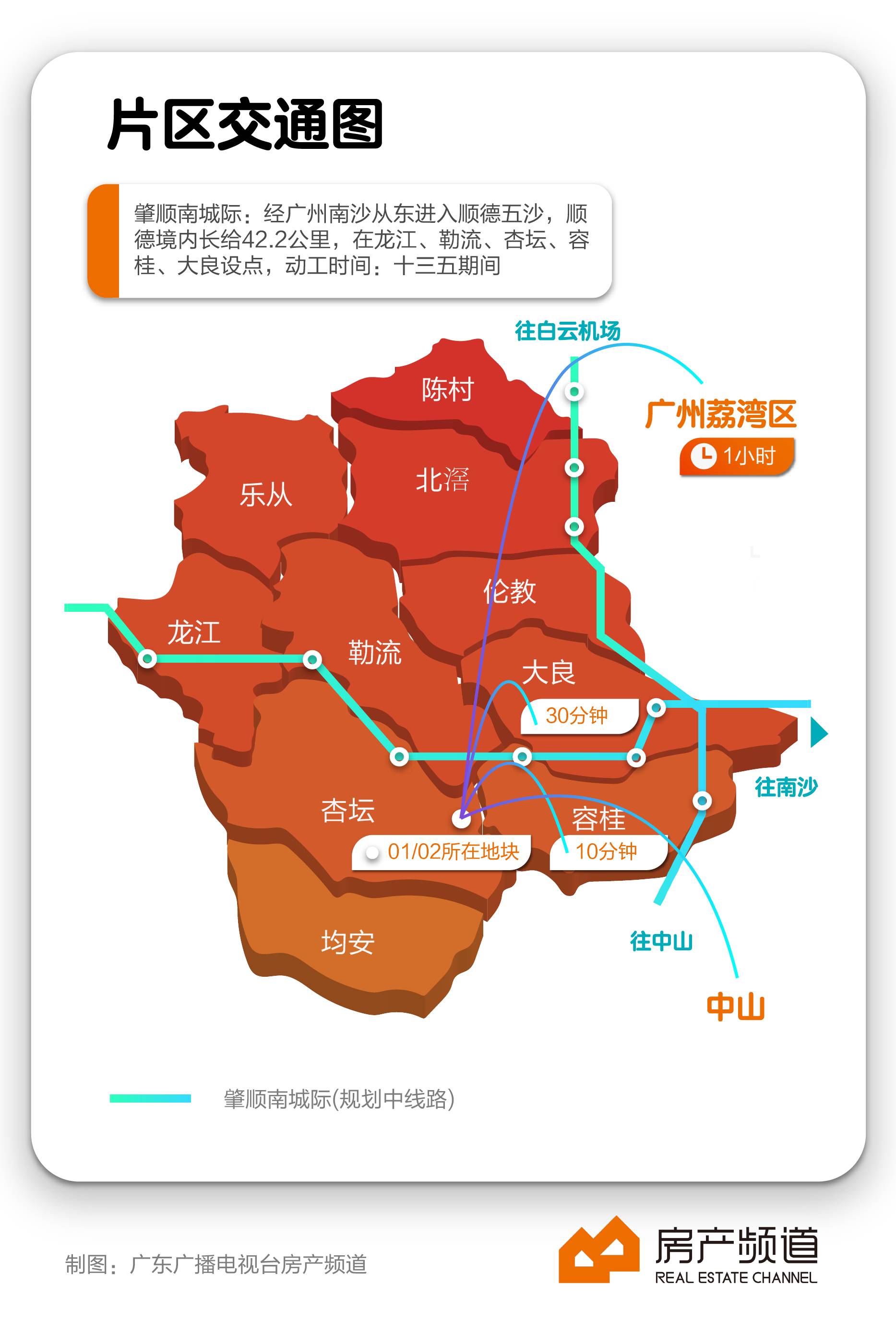 顺德西部高新区地价破万!美的10021元/㎡拿下