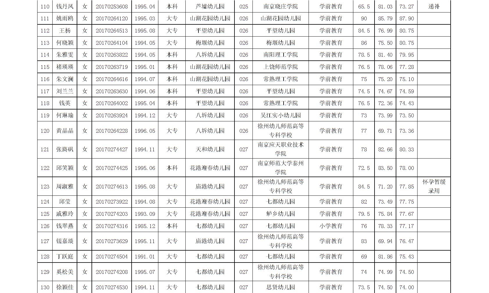 2021吴江区常住人口_吴江区(2)