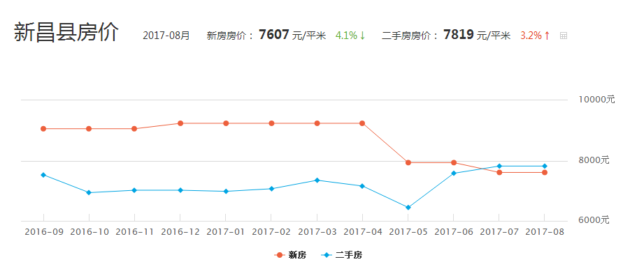 新昌人口_新昌人口少,以旅游业为代表的第三产业增长后劲不足,全绍兴市倒数