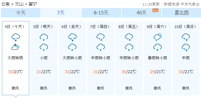 又是一周多雨，文山州天气早知道