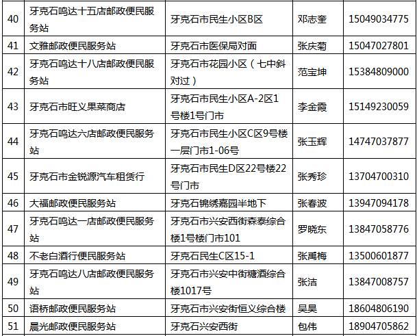 牙克石市人口多少_牙克石算哪个市(2)