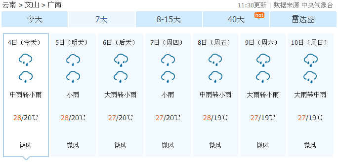 又是一周多雨，文山州天气早知道