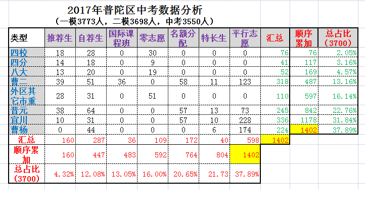 2017年上海各区出生人口数_上海各区人口(2)