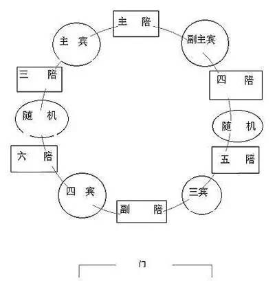 在青海,不知道这些规矩,就丢人现眼去吧!