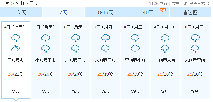 又是一周多雨，文山州天气早知道