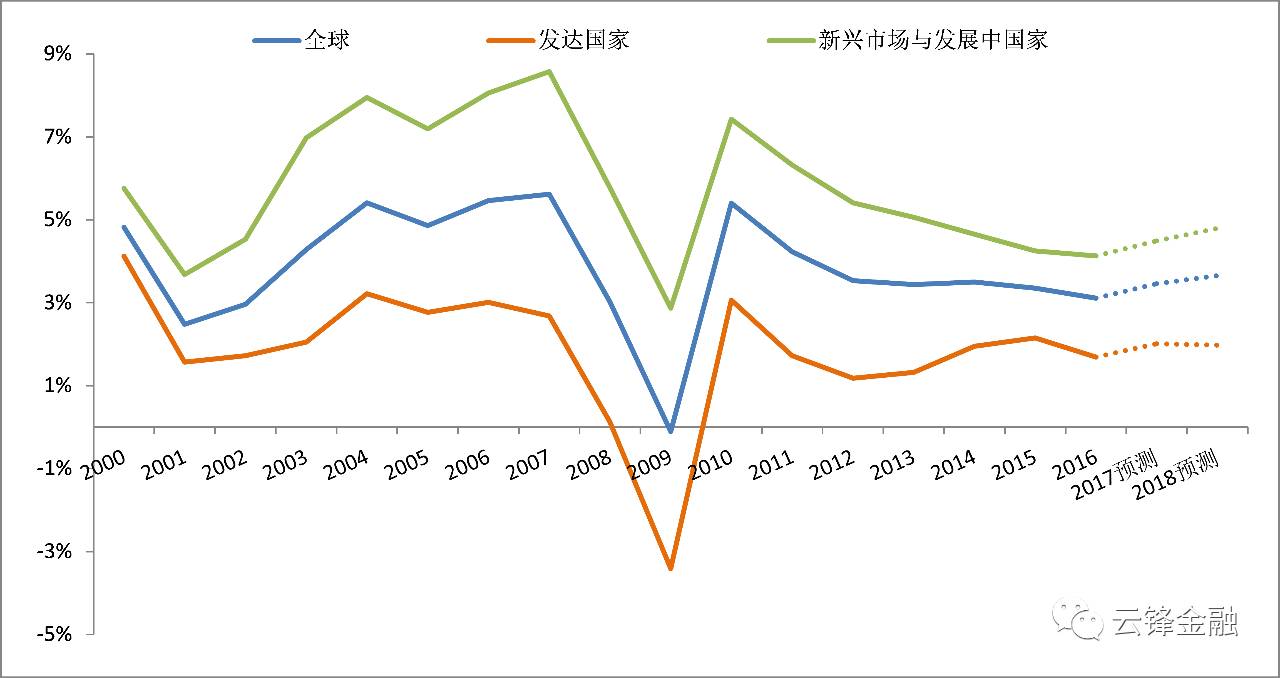 gdp是微观_微观世界图片(2)