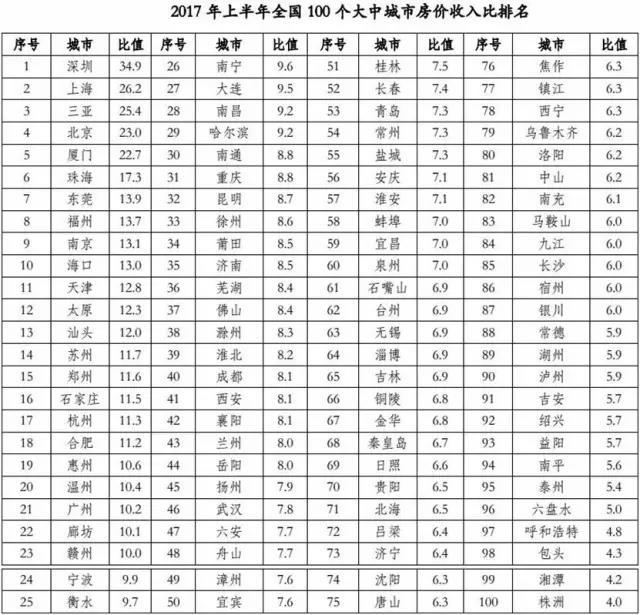 买房收入算gdp_8倍 楼市,这个新记录不知道该喜该忧