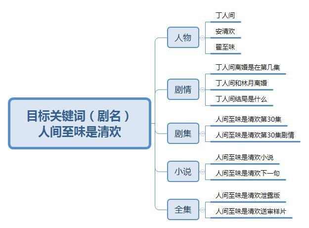 短剧引流思路的探索与实践