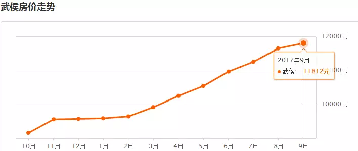 成都各区县人均gdp2021_成都市各区县2021年上半年GDP排名, 都 双 崇 增幅领跑前三(2)