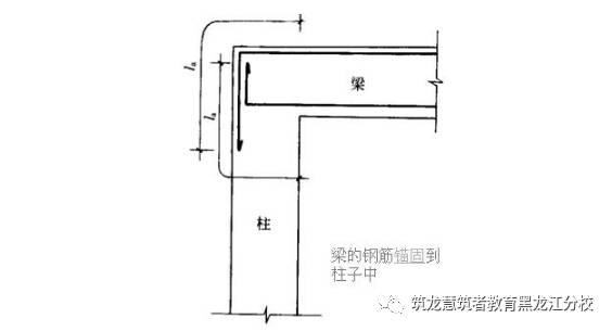 箍筋搭接长度是怎么确定的_柱搭接长度的箍筋