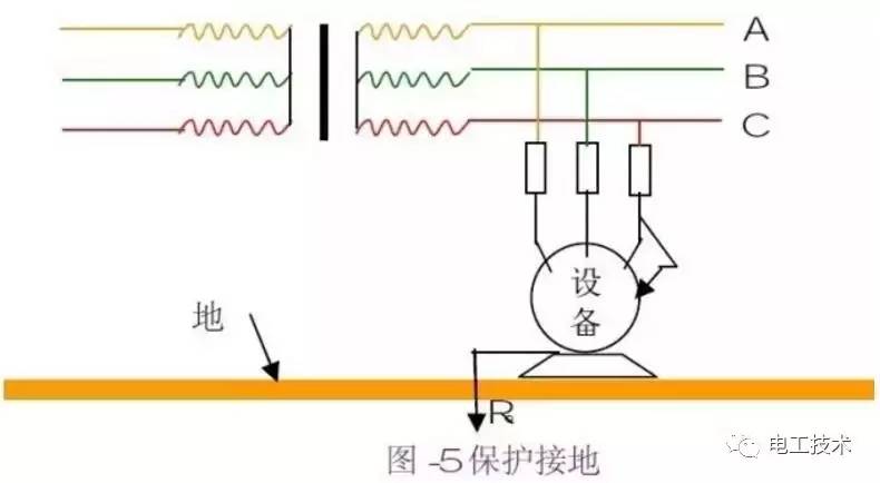 保护接地就是电气设备在正常运行的情况下,将不带电的金属外壳或构架