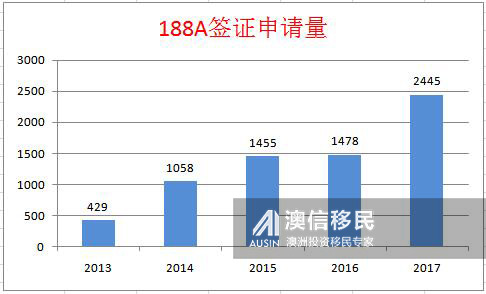 请问澳大利亚国家多少人口多少_澳大利亚人口分布图