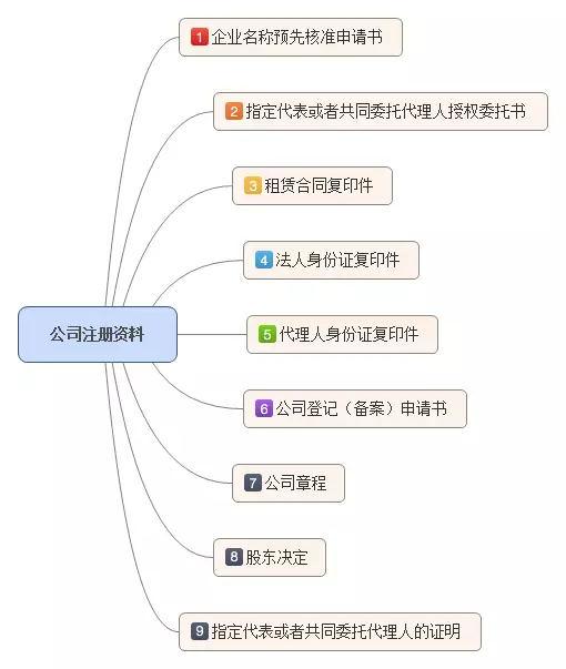 注册什么破公司?注册个体户多好!是真的吗?