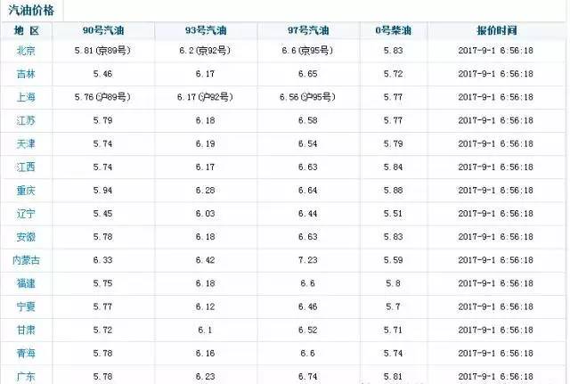 25人民币吃海鲜344人民币买一升汽油马来西亚消费居然这么低