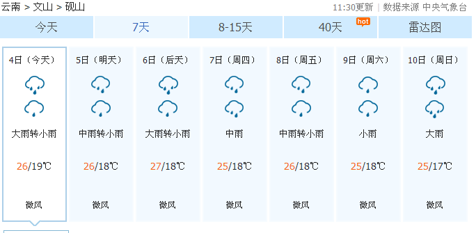 又是一周多雨，文山州天气早知道