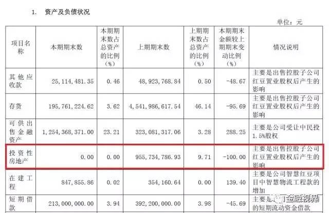 商姓人口_商姓的迁徙分布(2)