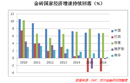 金砖五国的人口_金砖五国