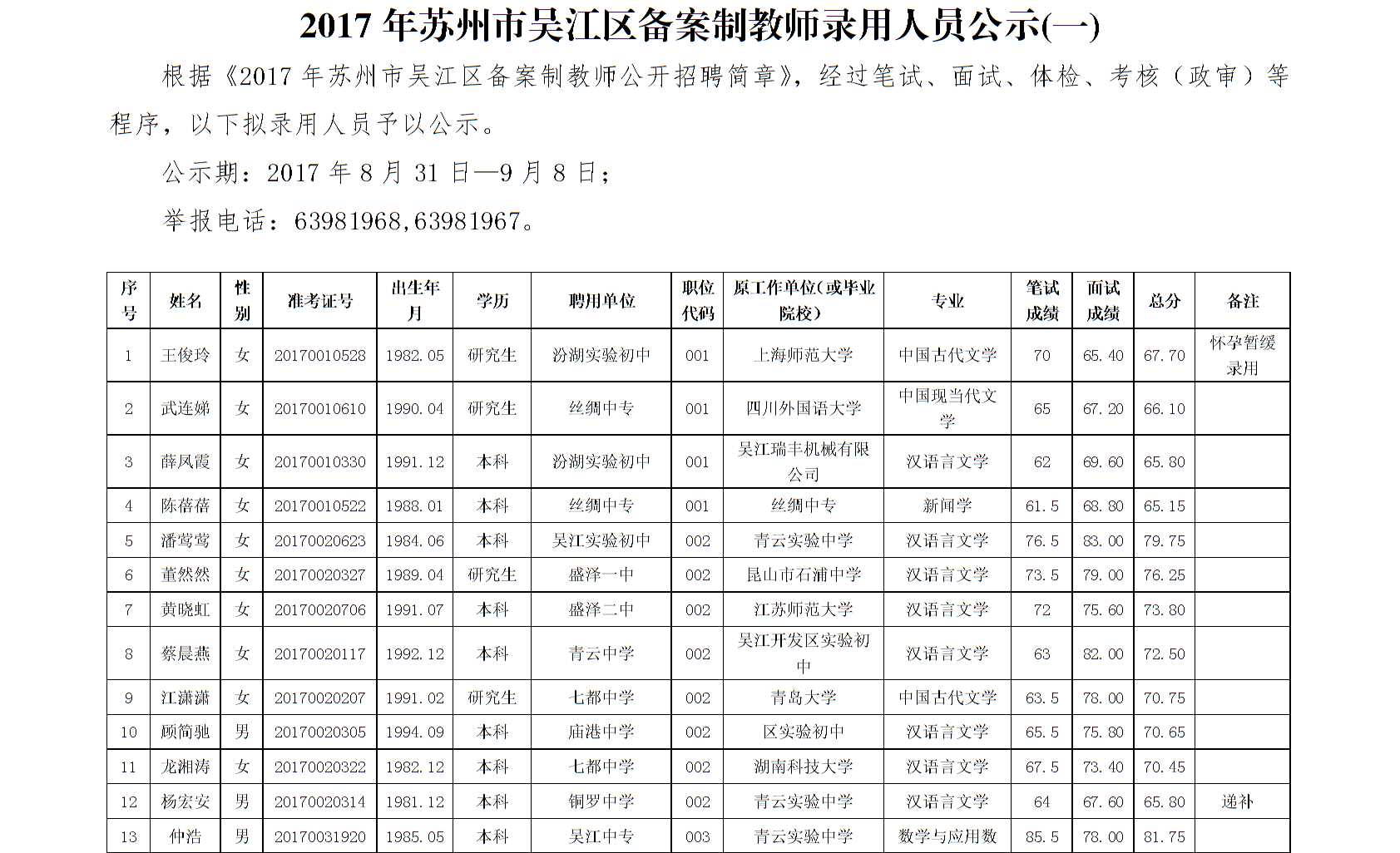 苏州市吴江区备案制教师录用公示(共170人)