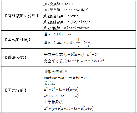 大一学期总结