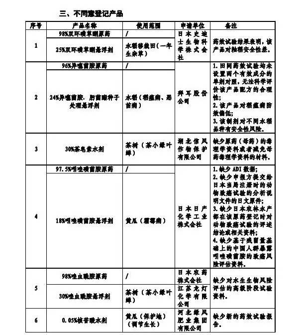 农药登记证号查询