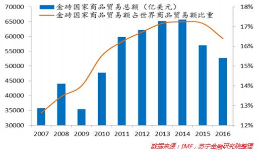 金砖五国人口增长最快的国家_金砖五国