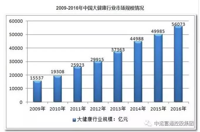 健康产业gdp是什么_马应龙推出蔬通消化饼干,四百年老字号 跨界 为哪般(2)