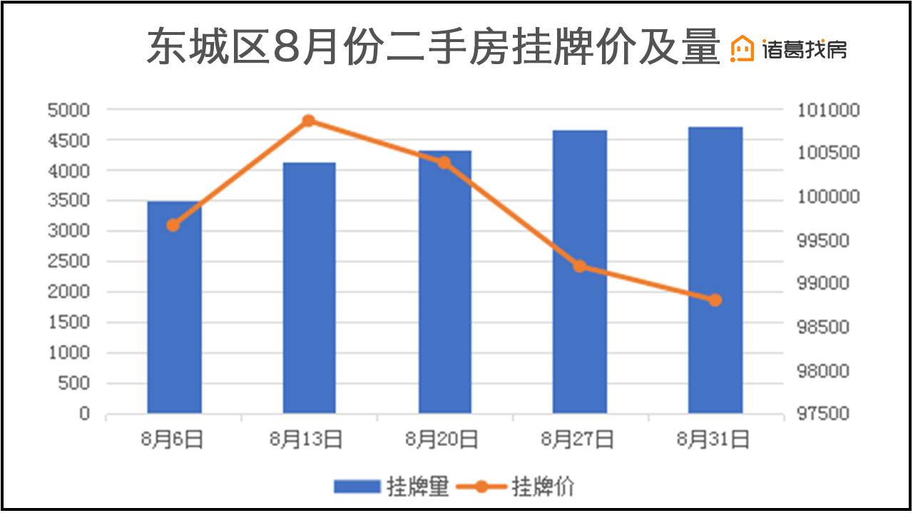 2019东城区人口疏散_北京东城区地图