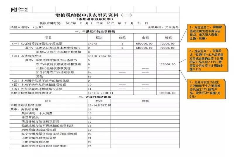 第二步: 填写《增值税纳税申报表附列资料(二)》(本期进项税额明细)