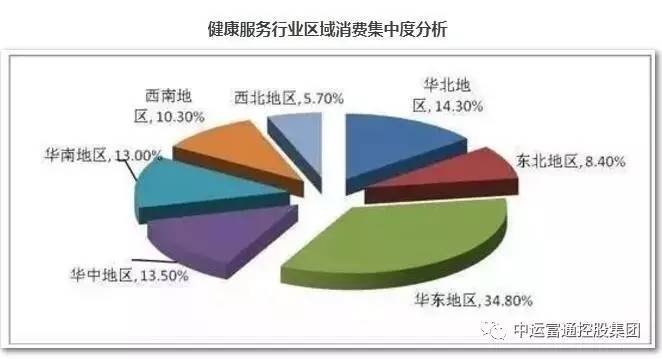 健康产业gdp是什么_马应龙推出蔬通消化饼干,四百年老字号 跨界 为哪般(2)