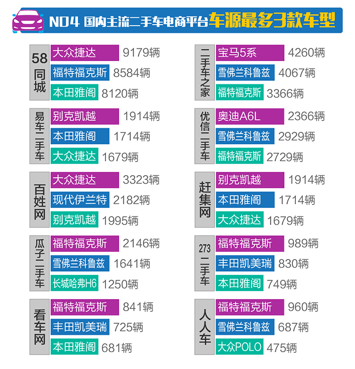 全国二手车网站排名及其影响力分析