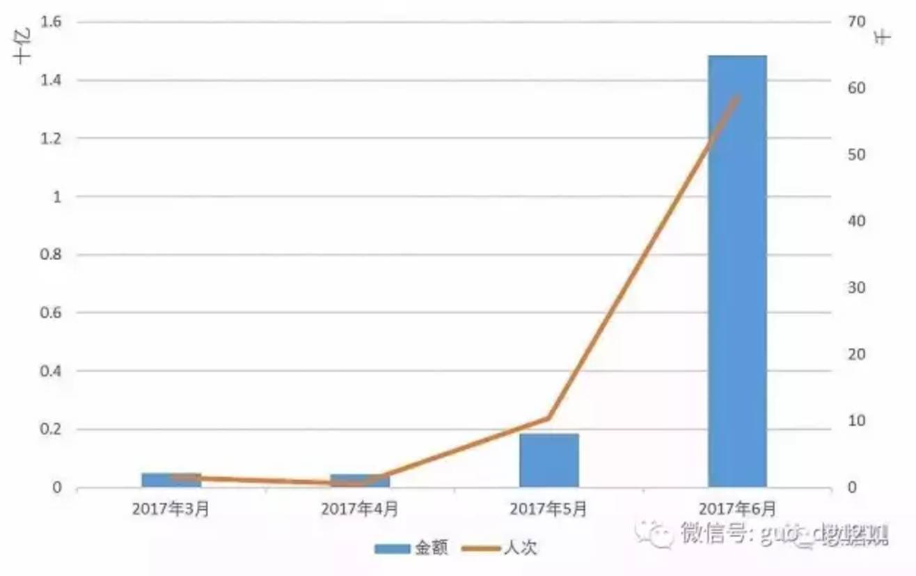 今天，是了解 ICO 交易結構的好日子 科技 第2張