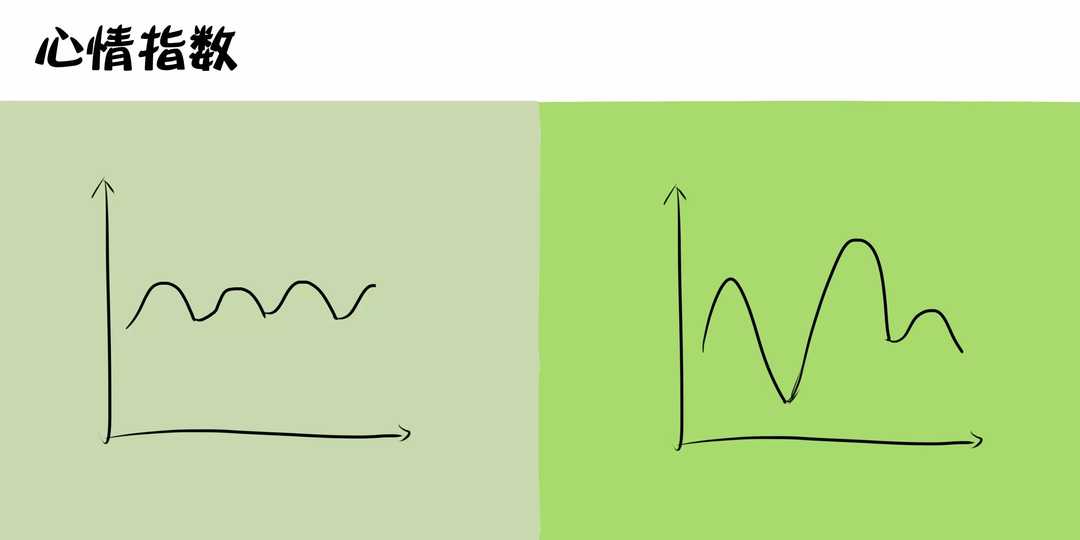 起伏不定的情绪比过山车刺激