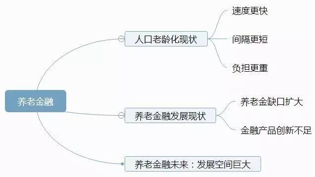 人口老龄化速度_人口老龄化图片