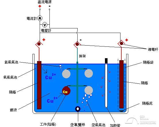 必威“辣椒”的新科技 三代卡宴制动盘的秘密(图3)