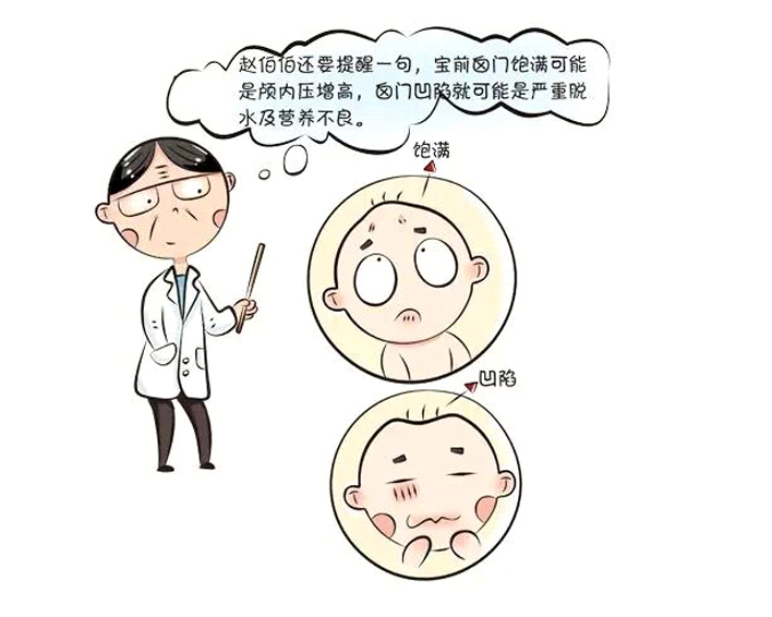 宝小脑袋的发育状况，可以看出很多端倪